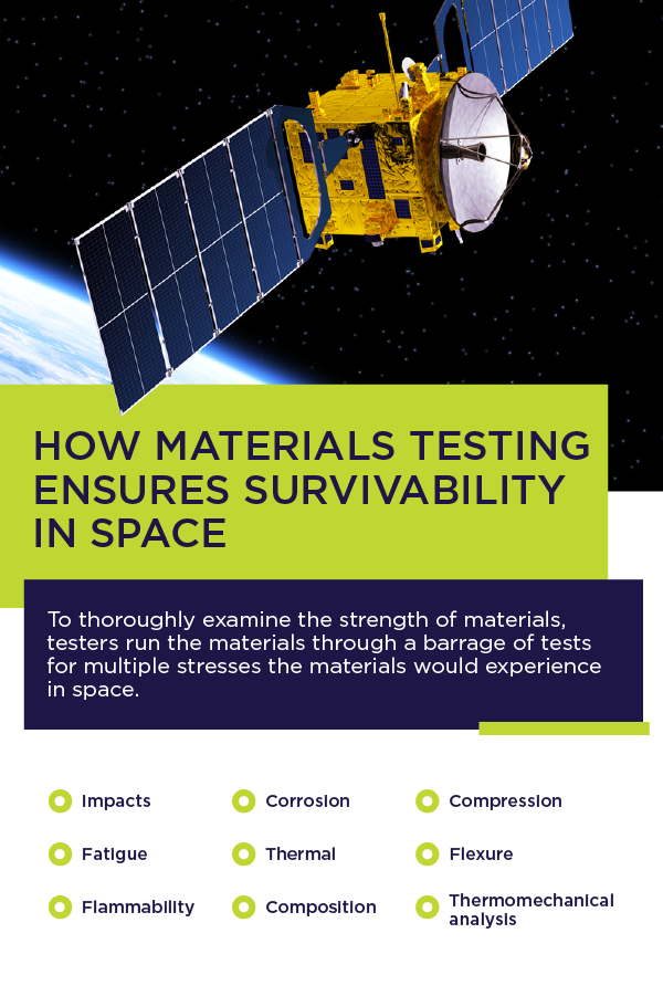 Testes de materiais espaciais